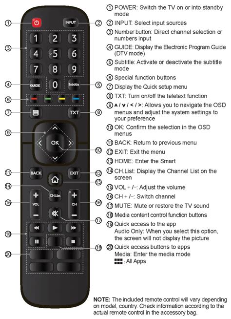 hisense tv smart card|Hisense Smart TV owners manual.